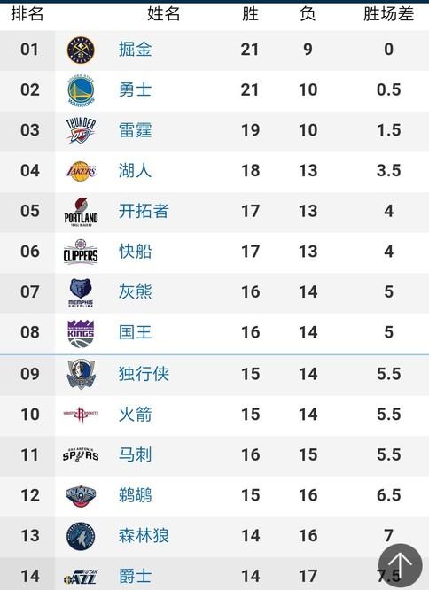 深刻理解和